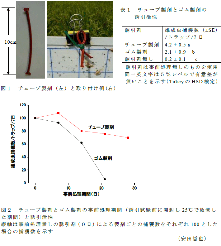 図1~2,表1