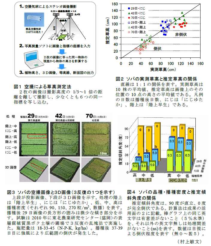 図1～4