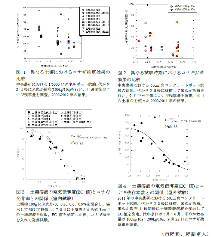 図1～4