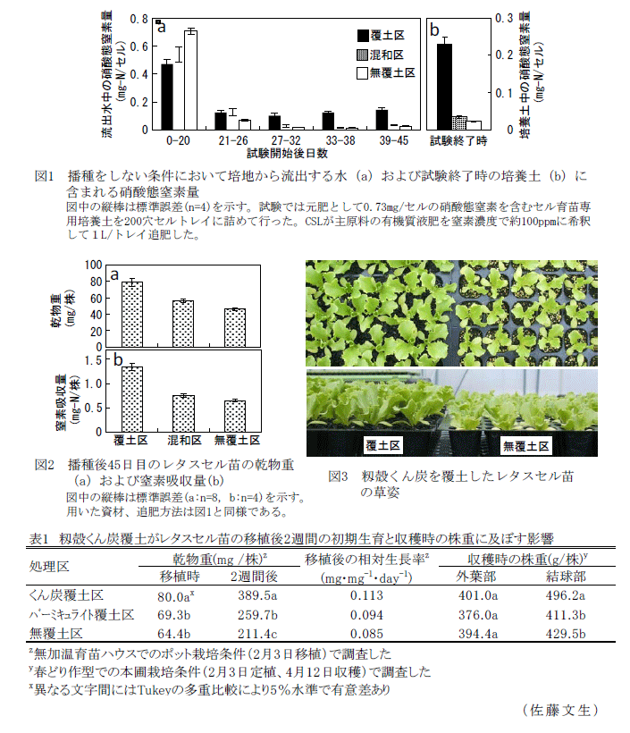 図1～3,表1