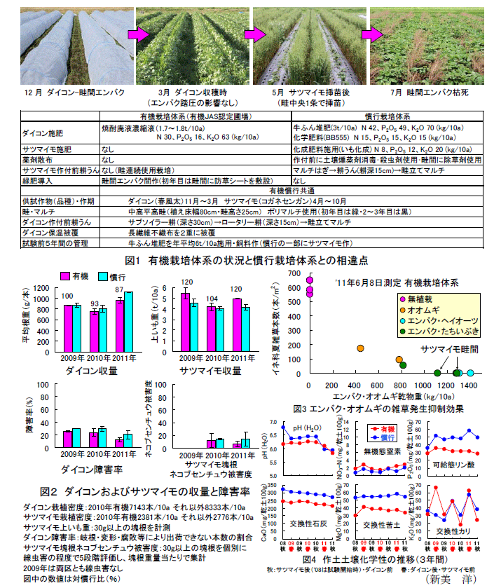 図1～4