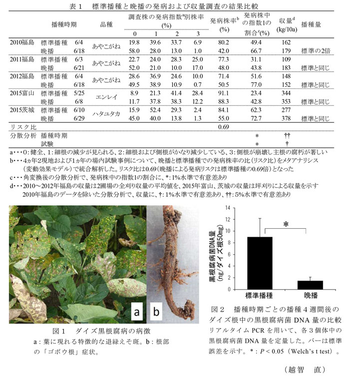 図1～2,表1