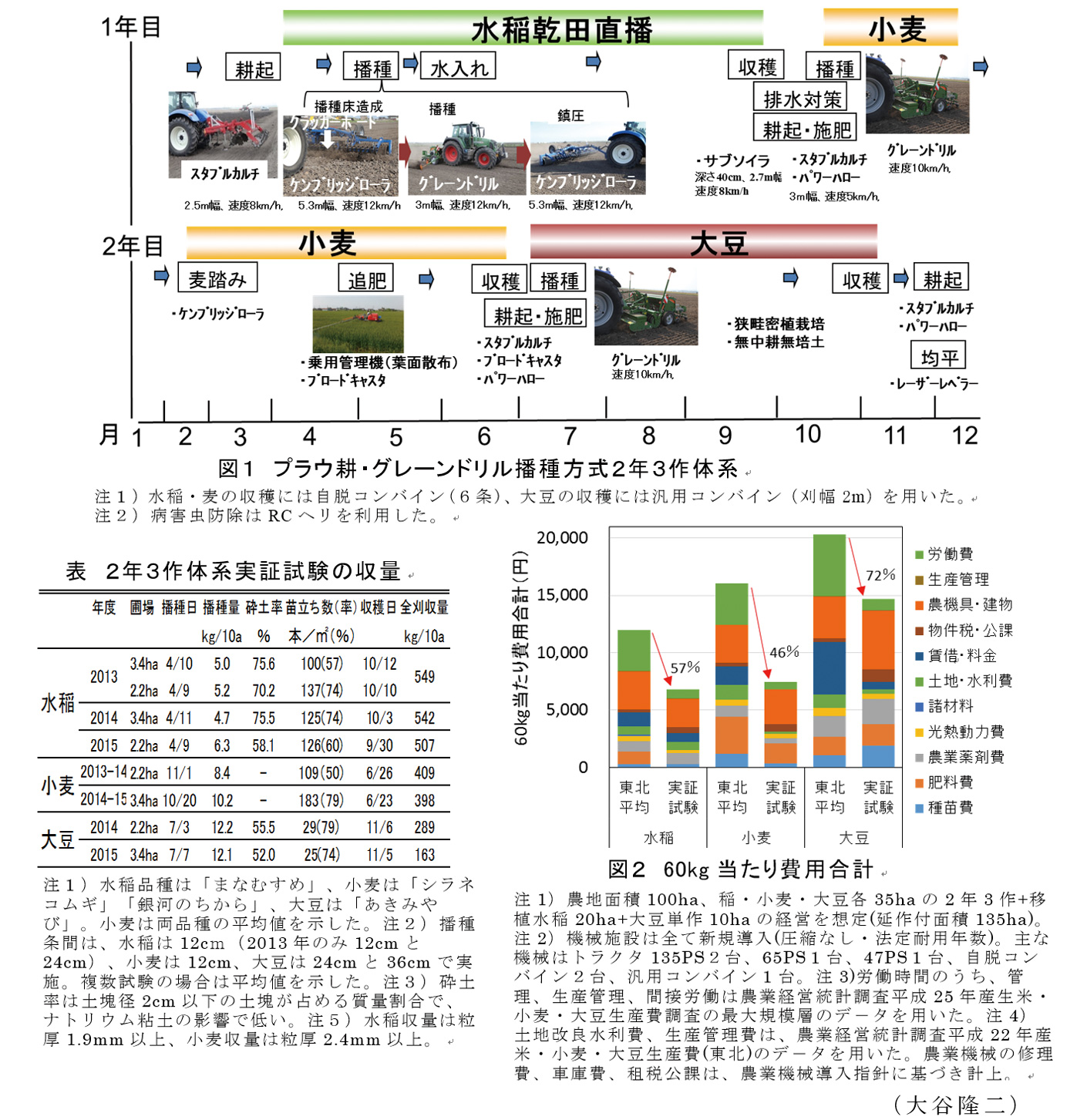 図1～4