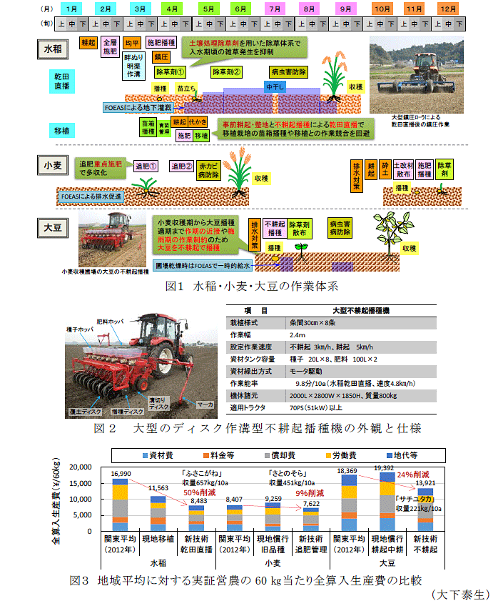 図1～3