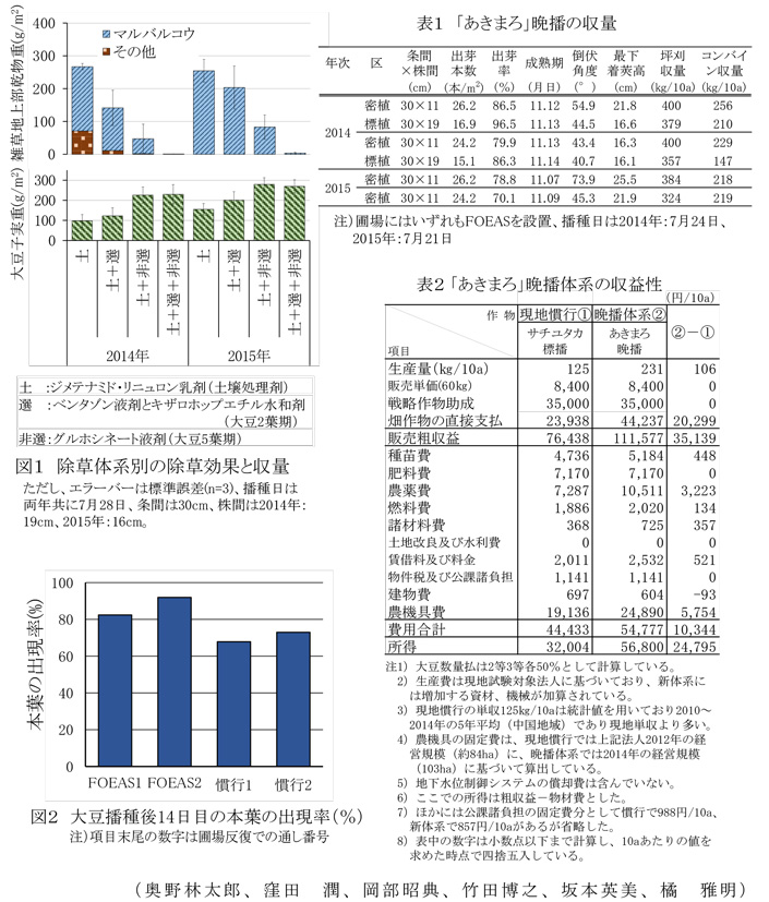 図1～2,表1～2