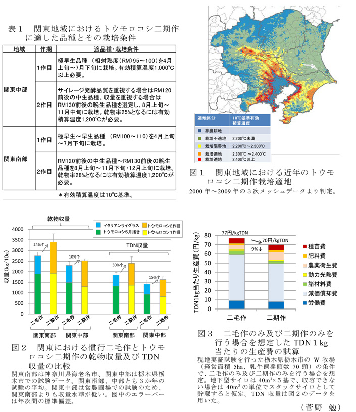 図1～3,表1