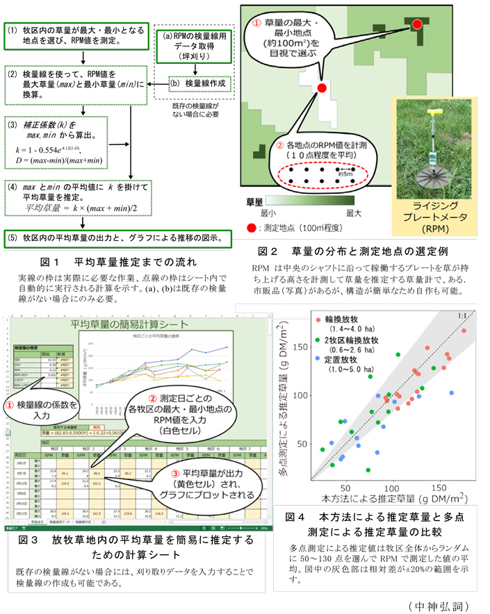 図1～4