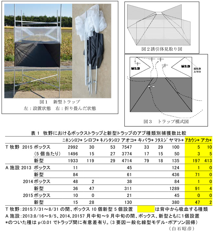 図1～3,表1