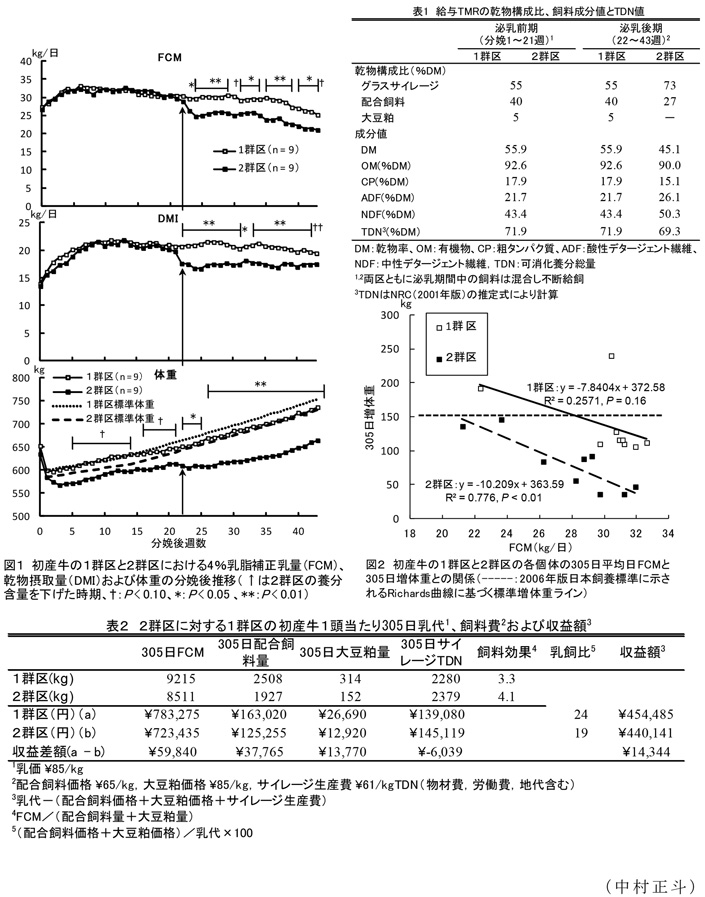 図1～2,表1～2