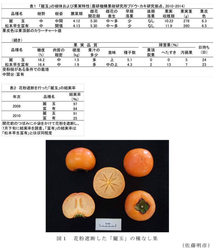 図1,表1～2