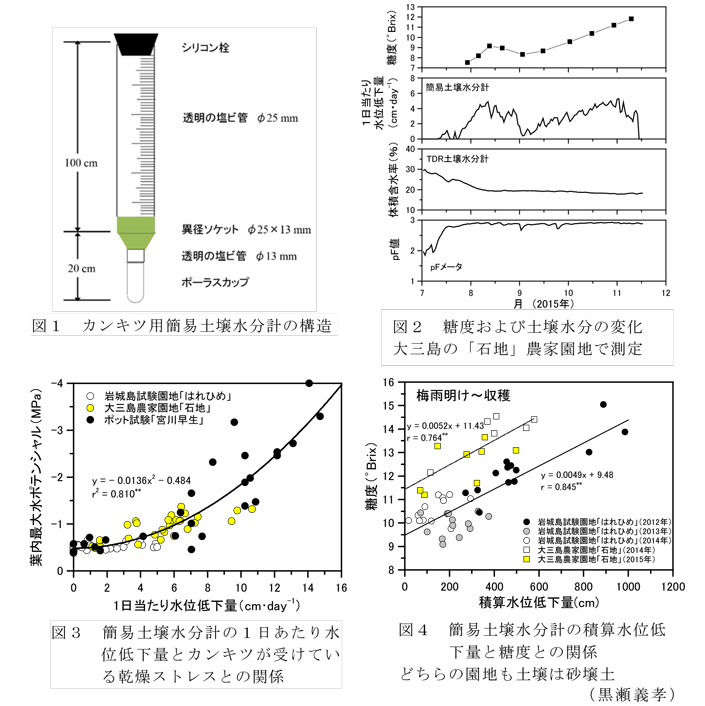 図1～4