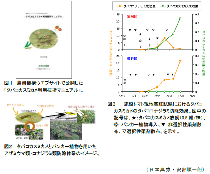 図1～3