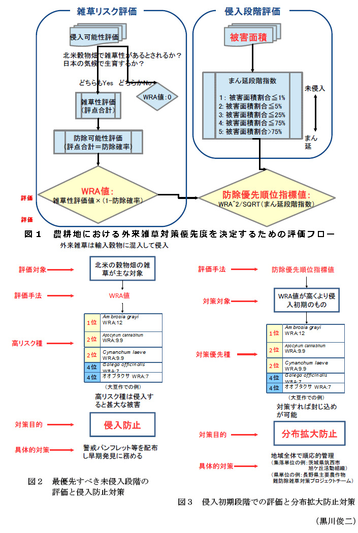 図1～3