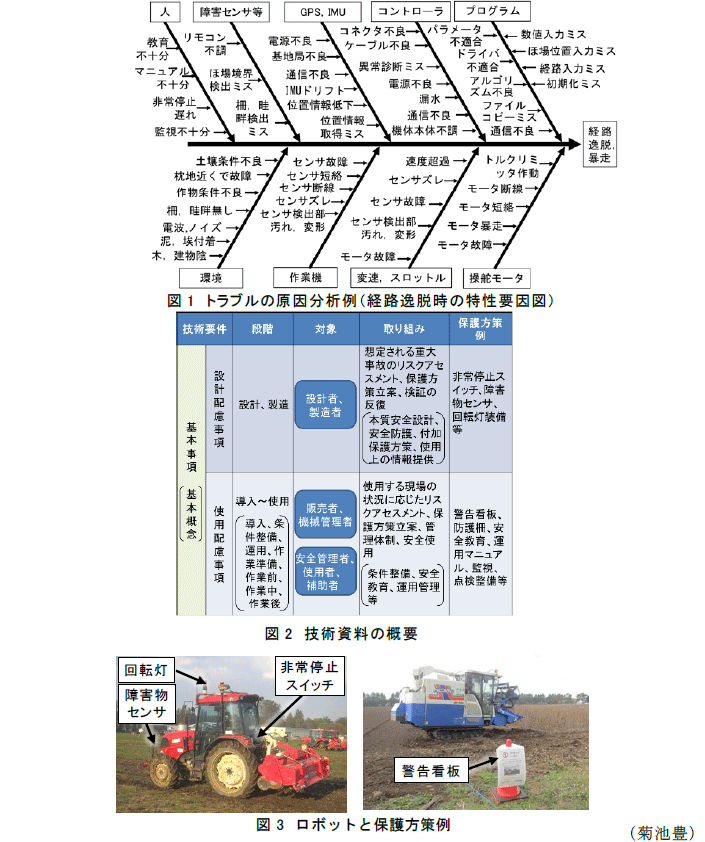 図1～3