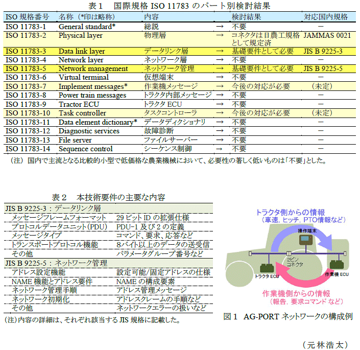 図1,表1～2