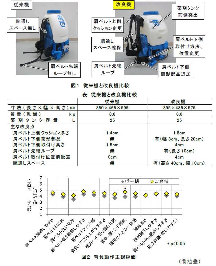 図1～2,表