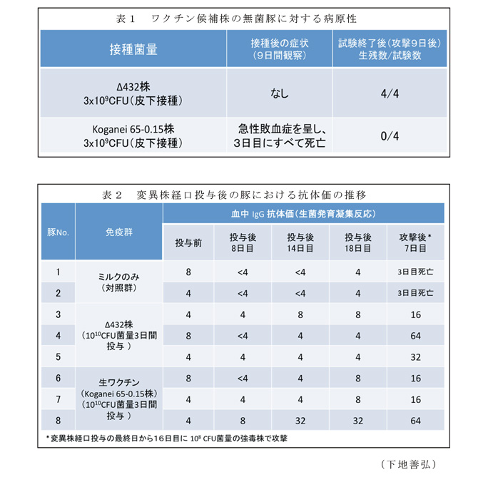 表1～表2