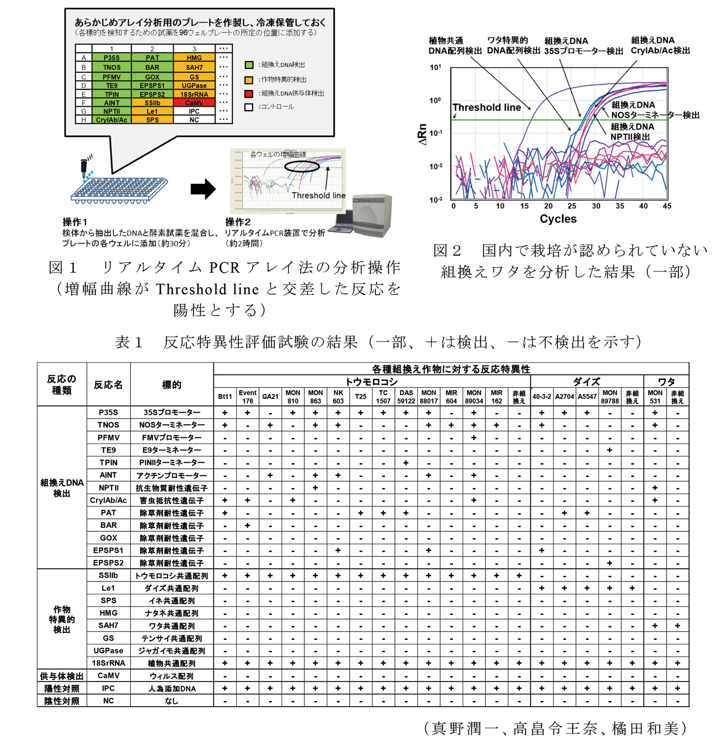 図1～2,表1