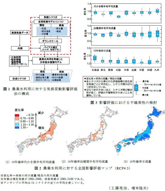 図1～3