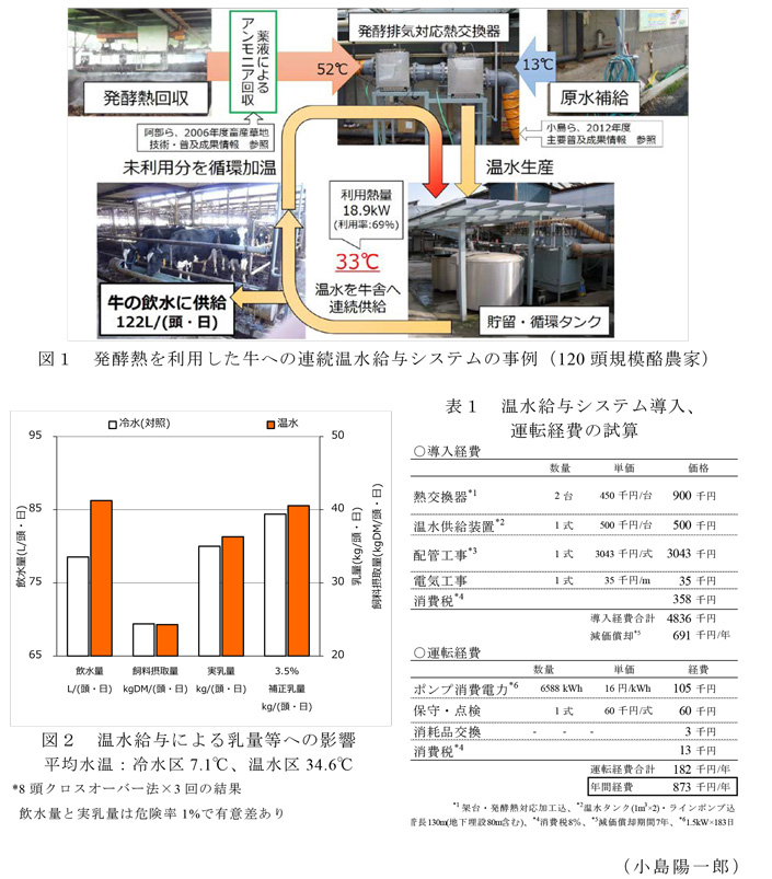 図1～図2,表1