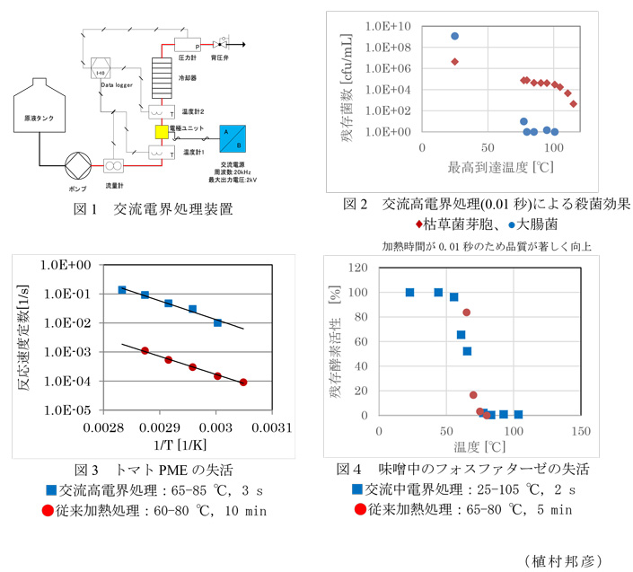 図1～4