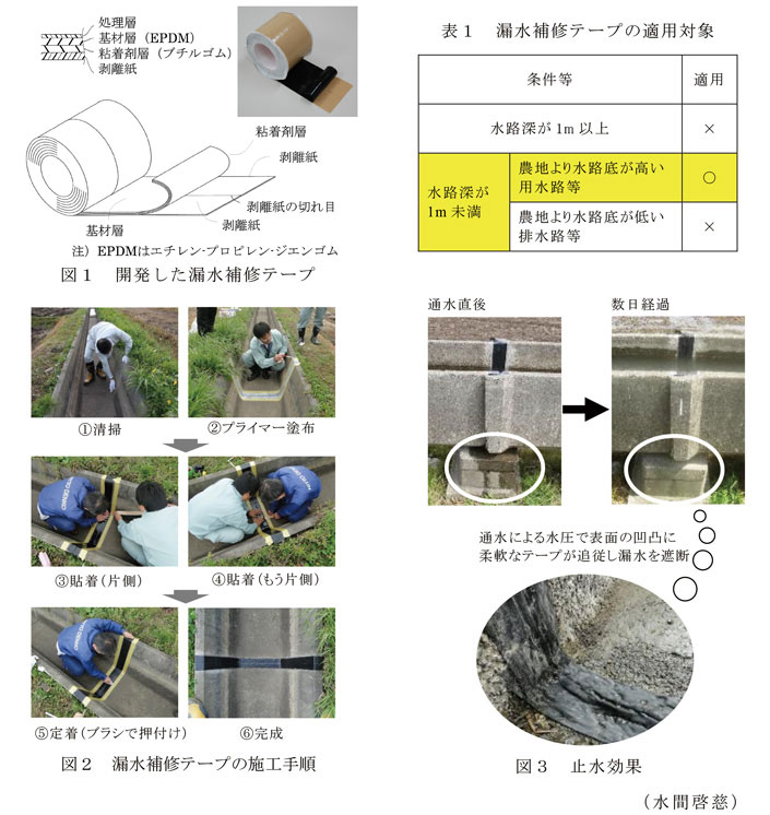 図1～3,表1