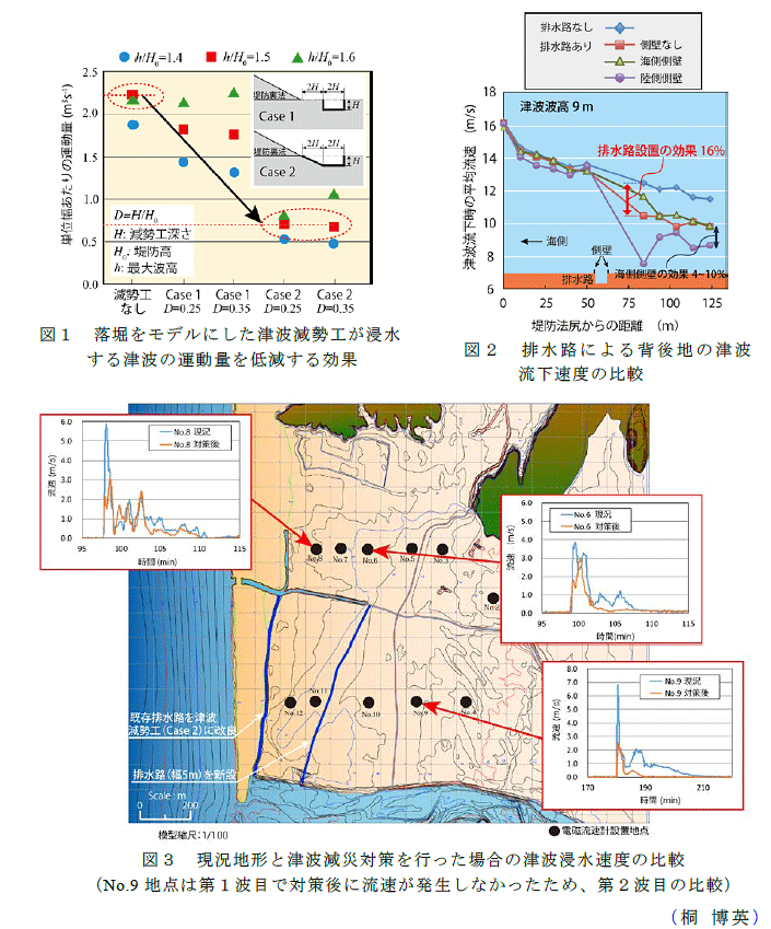 図1～3