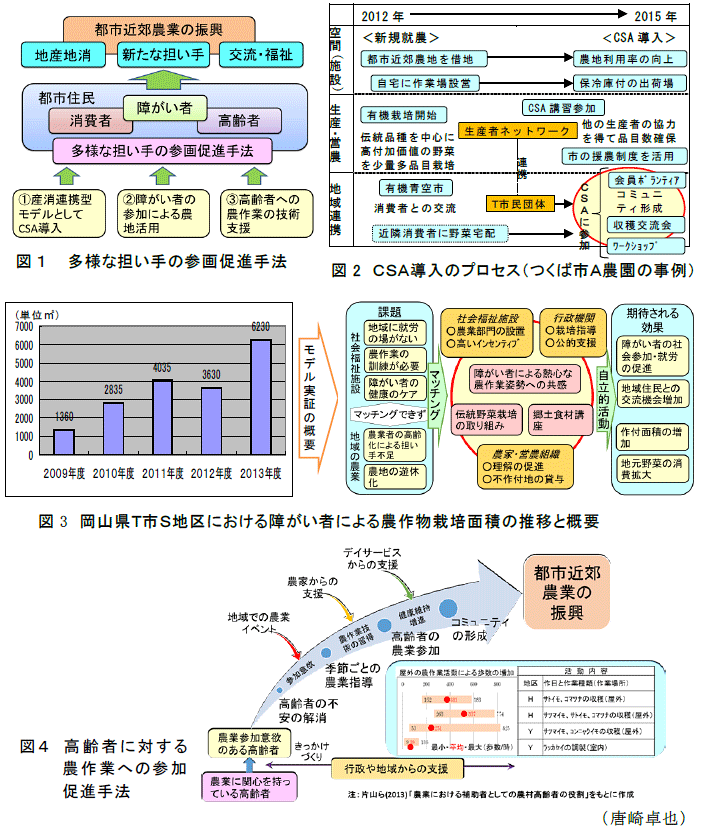 図1～4