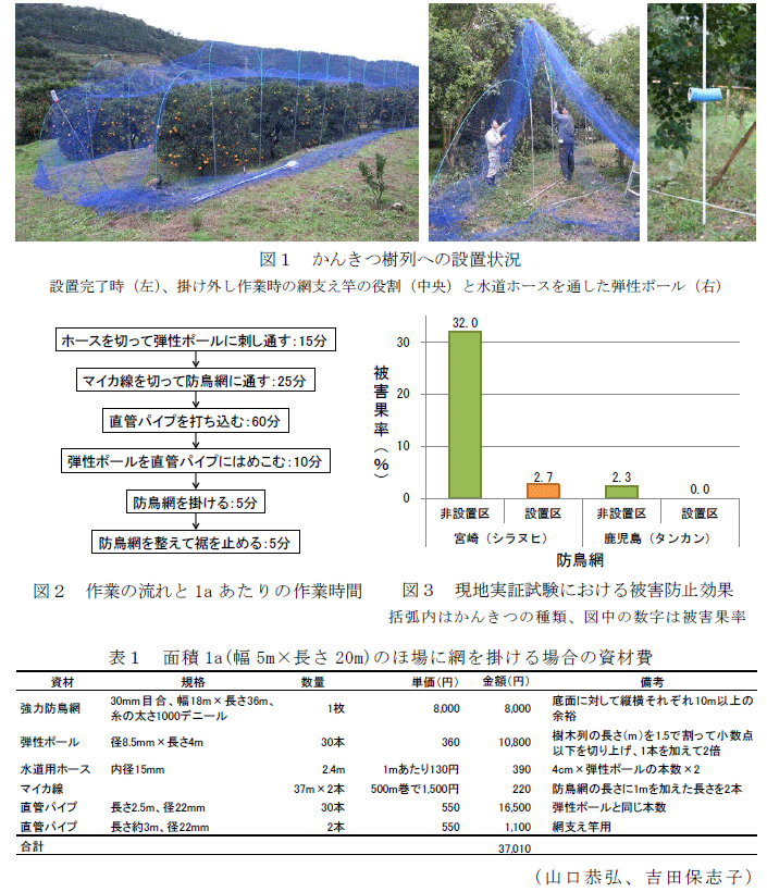 図1～3