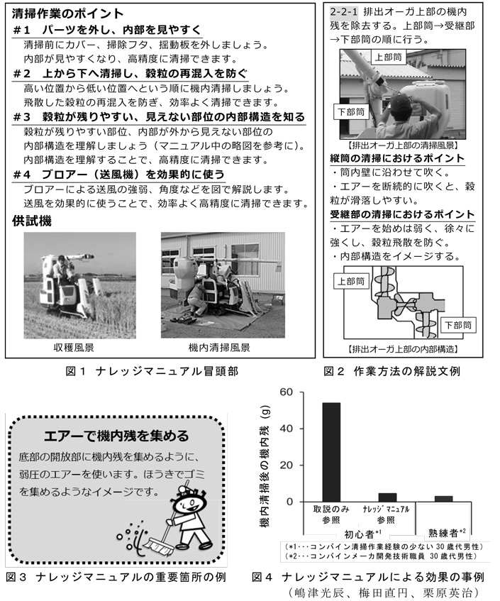 図1～図4