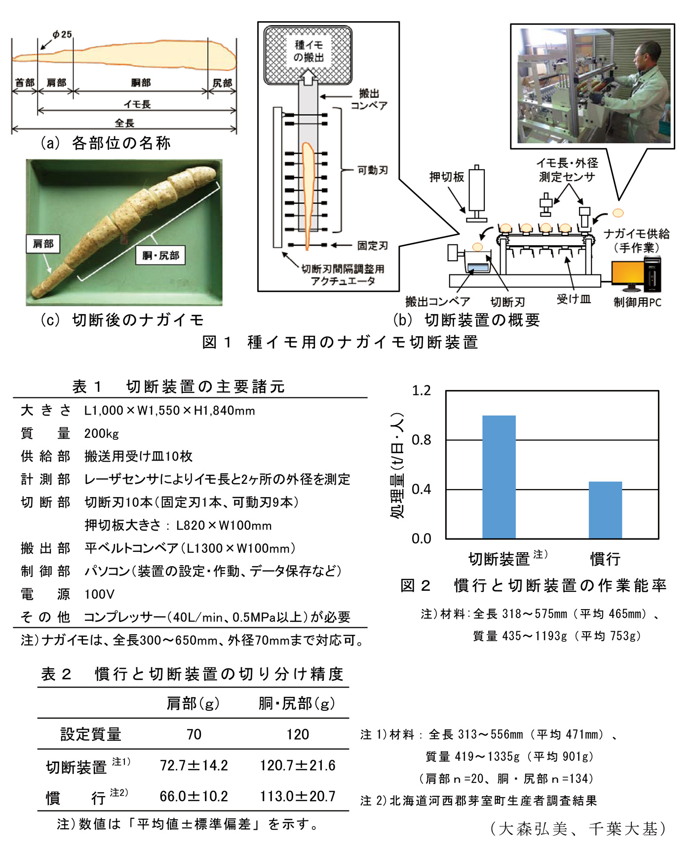 図1～図2,表1～表2