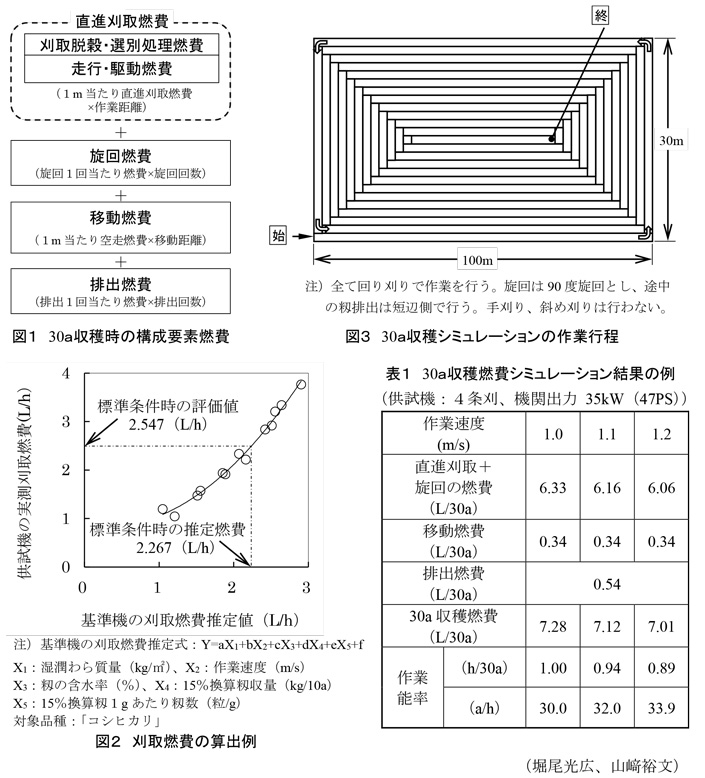 図1～図3,表1