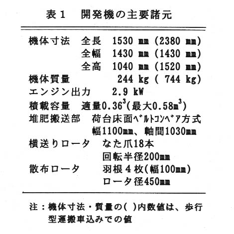 表1 開発機の主要諸元