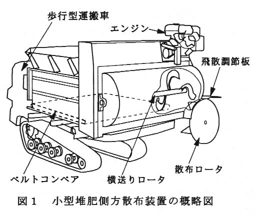 図1 小型堆肥側方散布装置の概略図