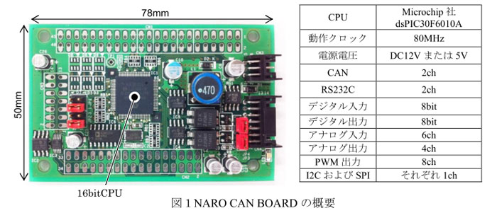 図1NARO CAN BOARDの概要