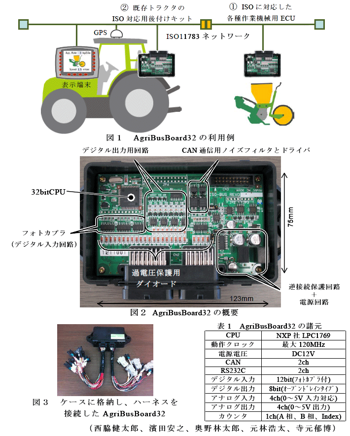 図1～3