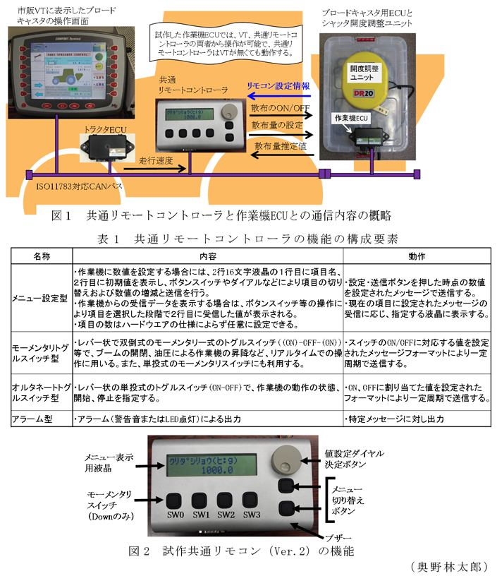 図1