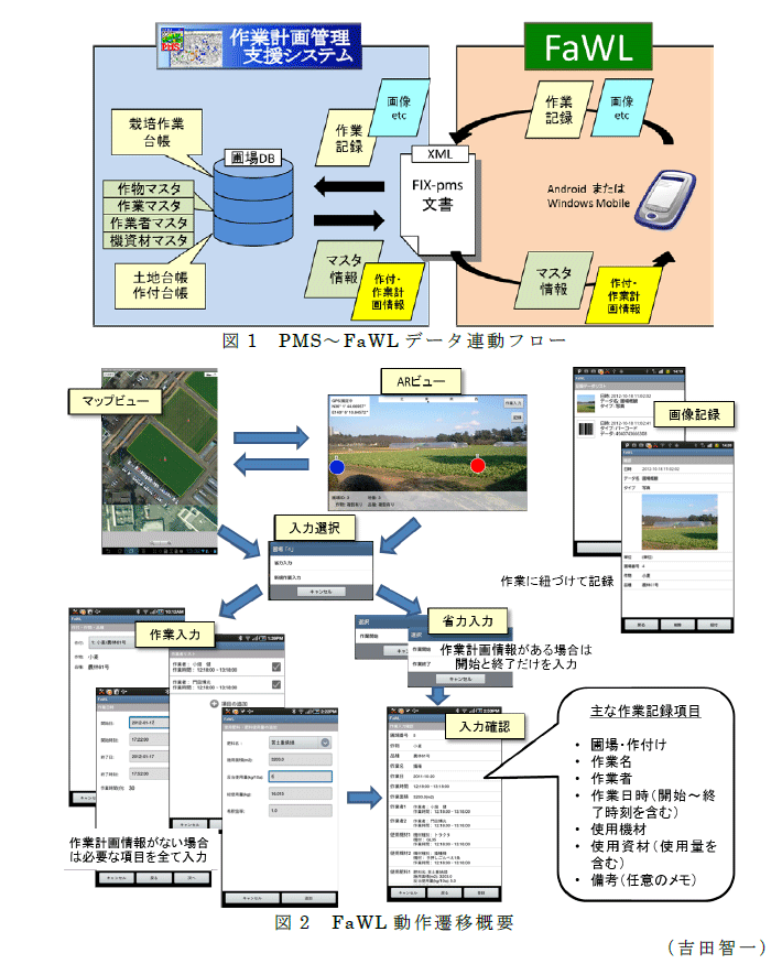 図1～2