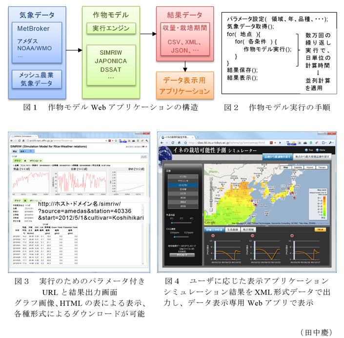 図1