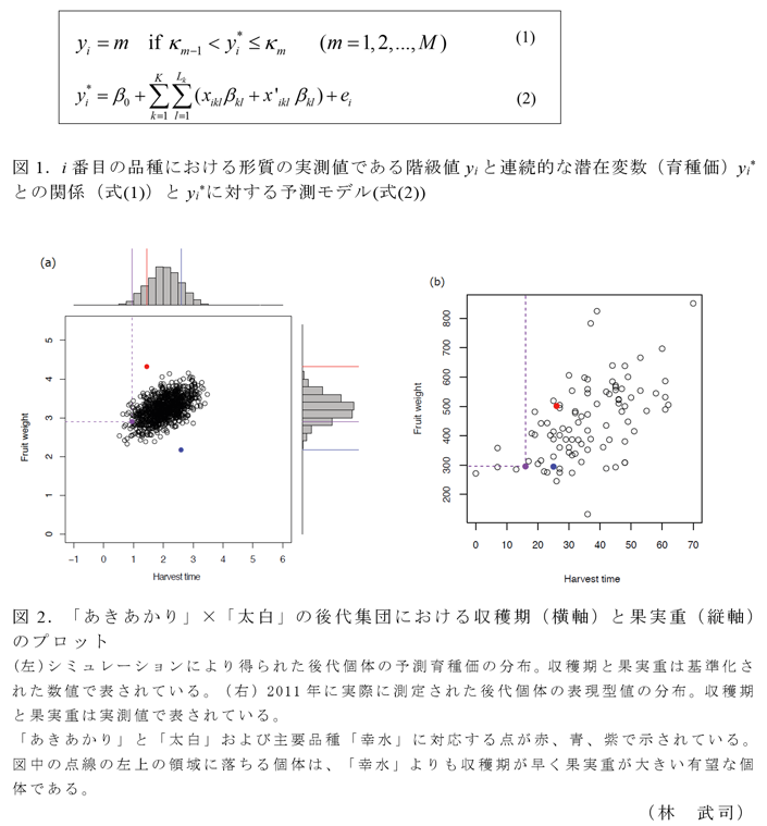 図1