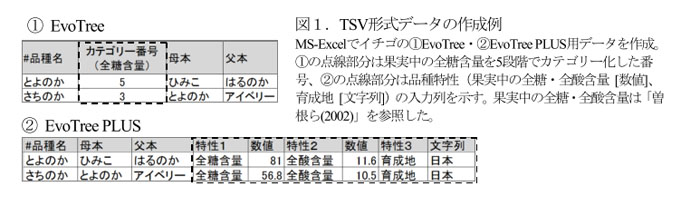 図1.TSV形式データの作成例