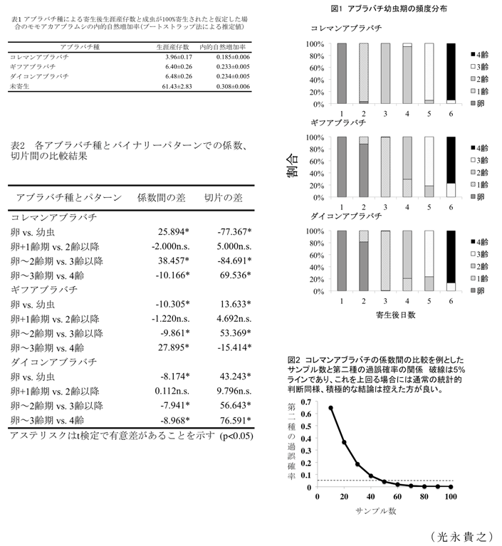 図1