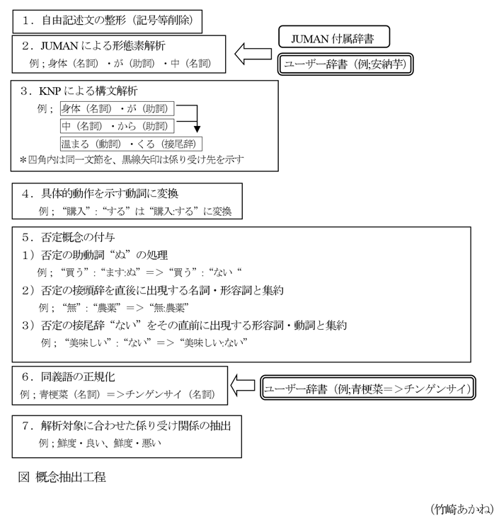 図1