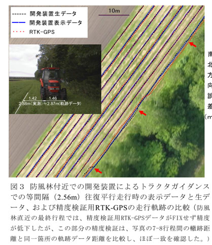 図3 防風林付近での開発装置によるトラクタガイダンスでの等間隔(2.56m)往復平行走行時の表示データと生データ、および精度検証用RTK-GPSの走行軌跡の比較(防風林直近の最終行程では、精度検証用RTK-GPSデータがFIXせず精度が低下したが、この部分の精度検証は、写真の7-8行程間の轍跡距離と同一箇所の軌跡データ距離を比較し、ほぼ一致を確認した。)