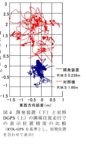 図4 開発装置(下)と対照DGPS(上)の圃場往復走行での表示位置精度の比較(RTK-GPSを基準とし、初期位置を合わせて表示)