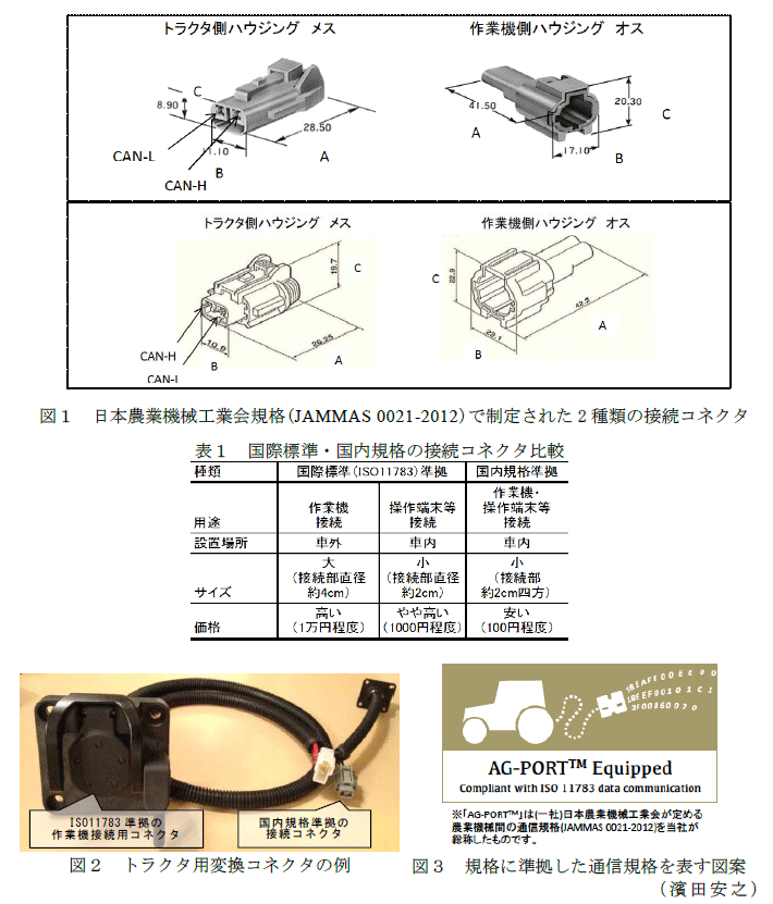 図1～3