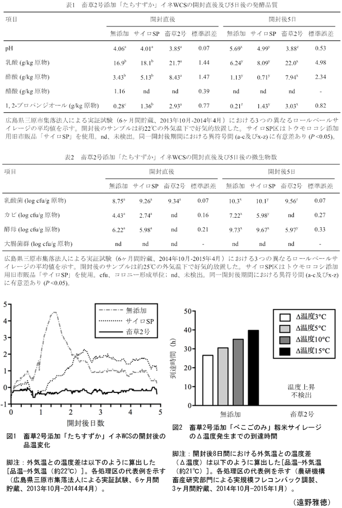 表1 疎植栽培時の出穂期、収量、産米品質;表2 年次、株あたり植え付け本数ごとの収量、収量構成要素;表3 晩限内出穂安全率90%以上となる推定移植晩限;図1 一穂籾数と整粒歩合の関係