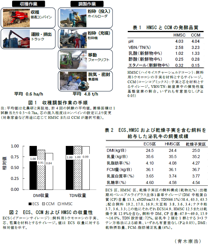 図1 収穫調製作業の手順;図2 ECS、CCMおよびHMSCの収量性;表1 HMSCとCCMの発酵品質;表2 ECS、HMSCおよび乾燥子実を含む飼料を給与した泌乳牛の飼養成績