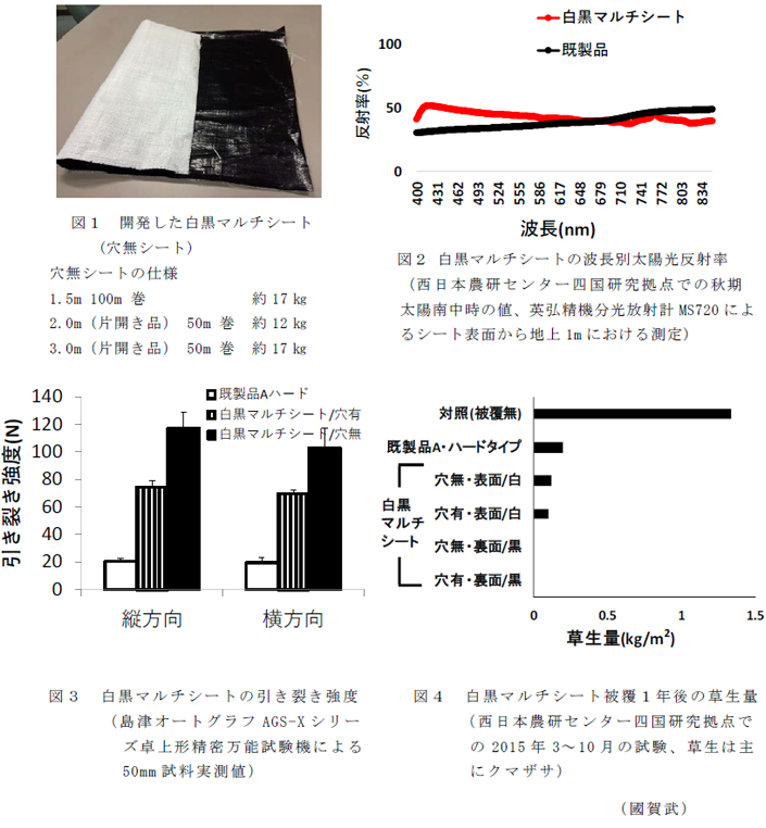 図1 開発した白黒マルチシート;図2 白黒マルチシートの波長別太陽光反射率;図3 白黒マルチシートの引き裂き強度;図4 白黒マルチシート被覆1年後の草生量