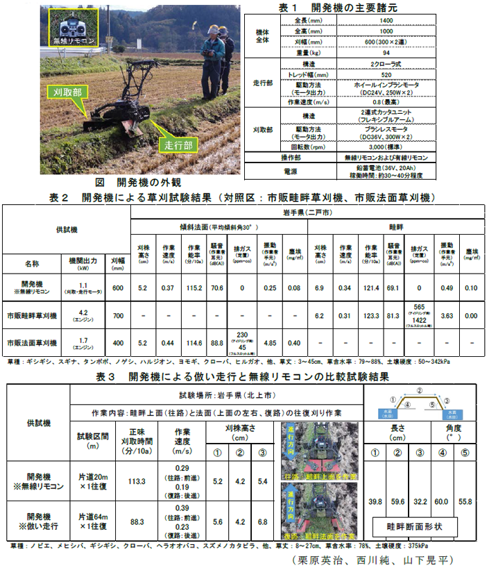 図 開発機の外観;表1 開発機の主要諸元;表2 開発機による草刈試験結果(対照区:市販畦畔草刈機、市販法面草刈機);表3 開発機による倣い走行と無線リモコンの比較試験結果